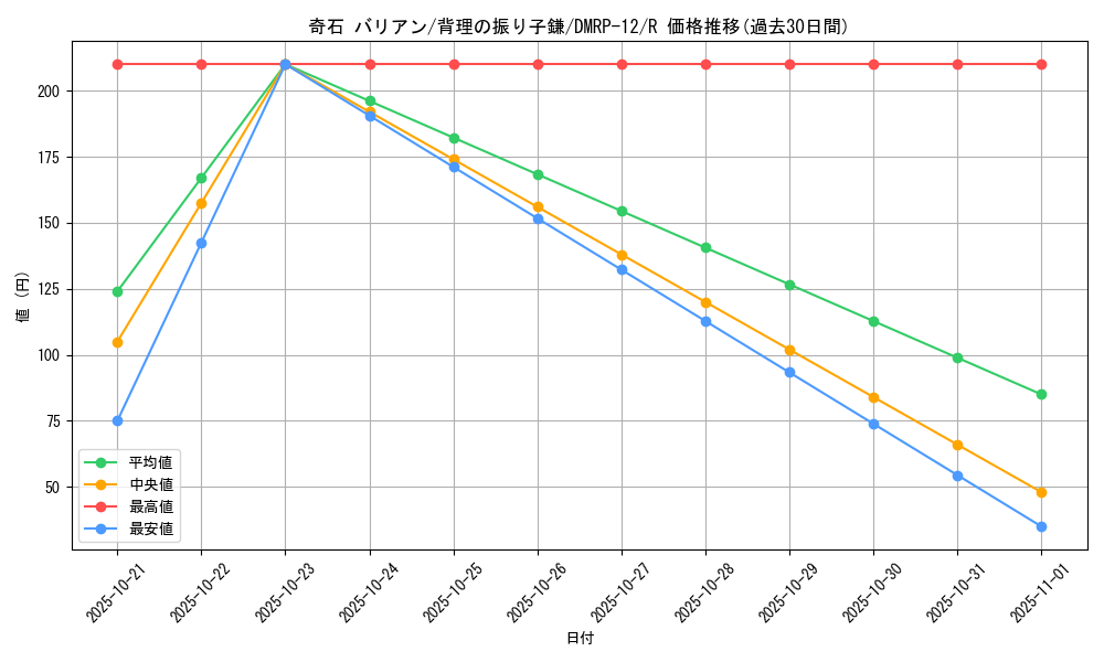 card_68448_series_65434_rarity_101829_graph
