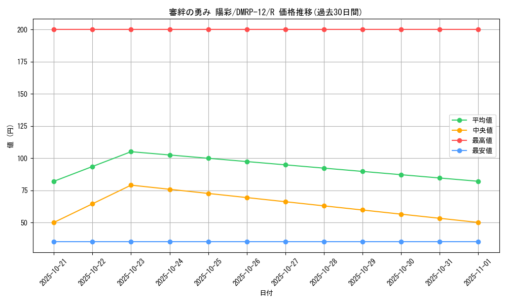 card_68449_series_65434_rarity_101829_graph