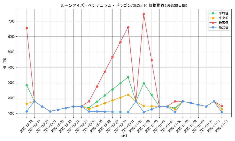 card_6844_series_15644_rarity_407_graph