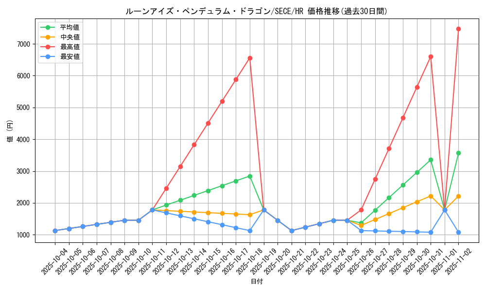 card_6844_series_15644_rarity_407_graph