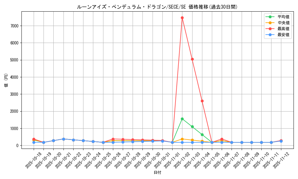 card_6844_series_15644_rarity_5_graph