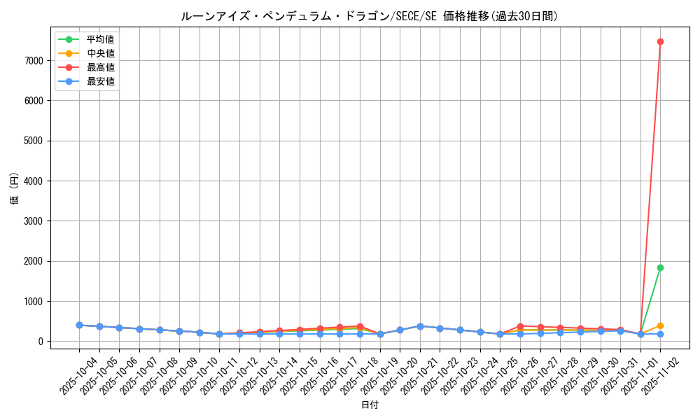 card_6844_series_15644_rarity_5_graph