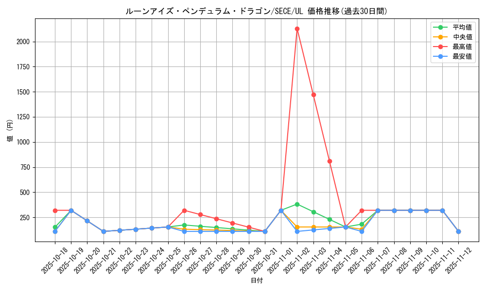 card_6844_series_15644_rarity_77_graph