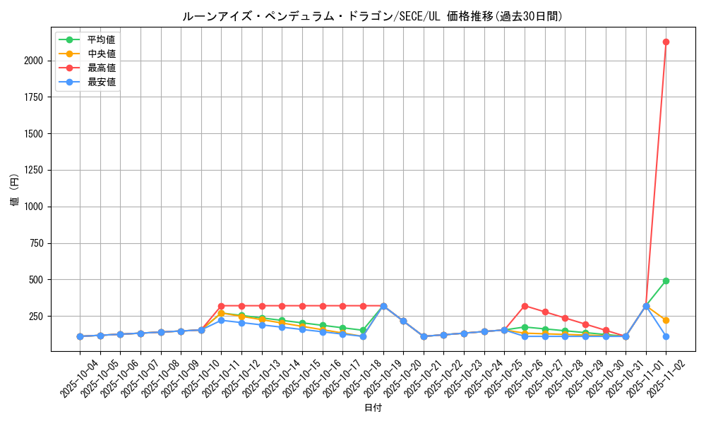 card_6844_series_15644_rarity_77_graph