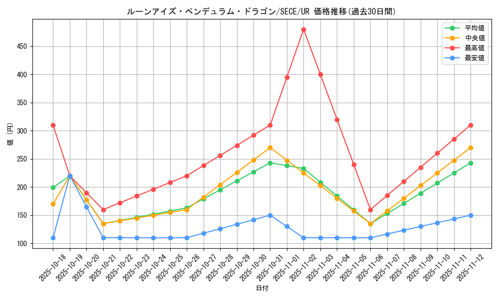 card_6844_series_15644_rarity_7_graph
