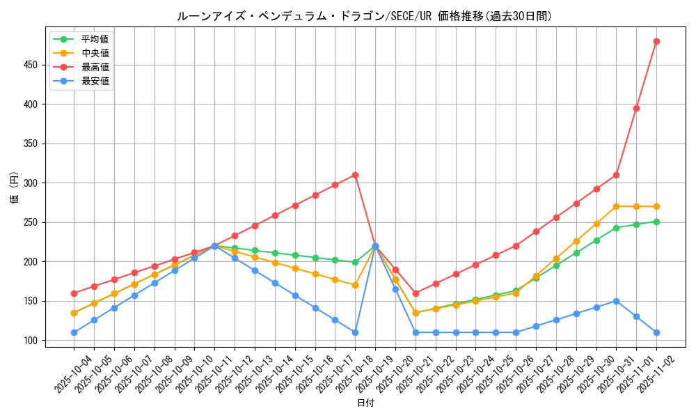 card_6844_series_15644_rarity_7_graph