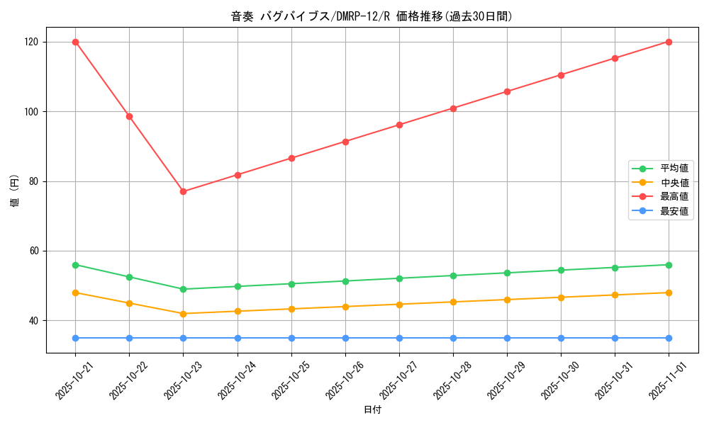 card_68450_series_65434_rarity_101829_graph