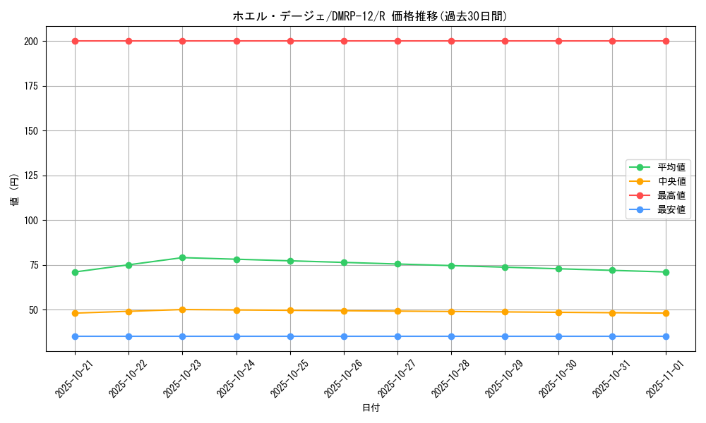 card_68452_series_65434_rarity_101829_graph