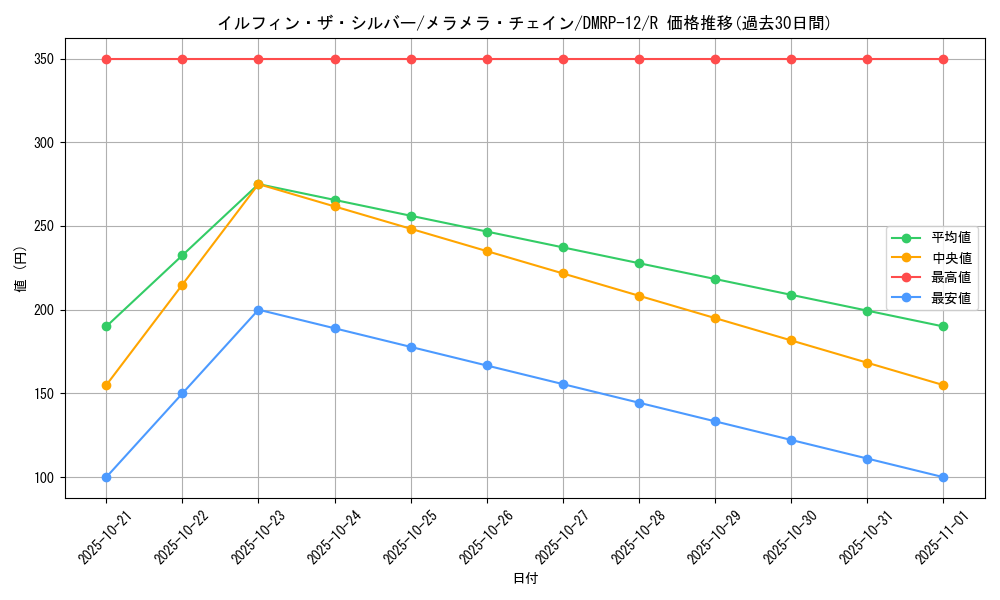 card_68453_series_65434_rarity_101829_graph