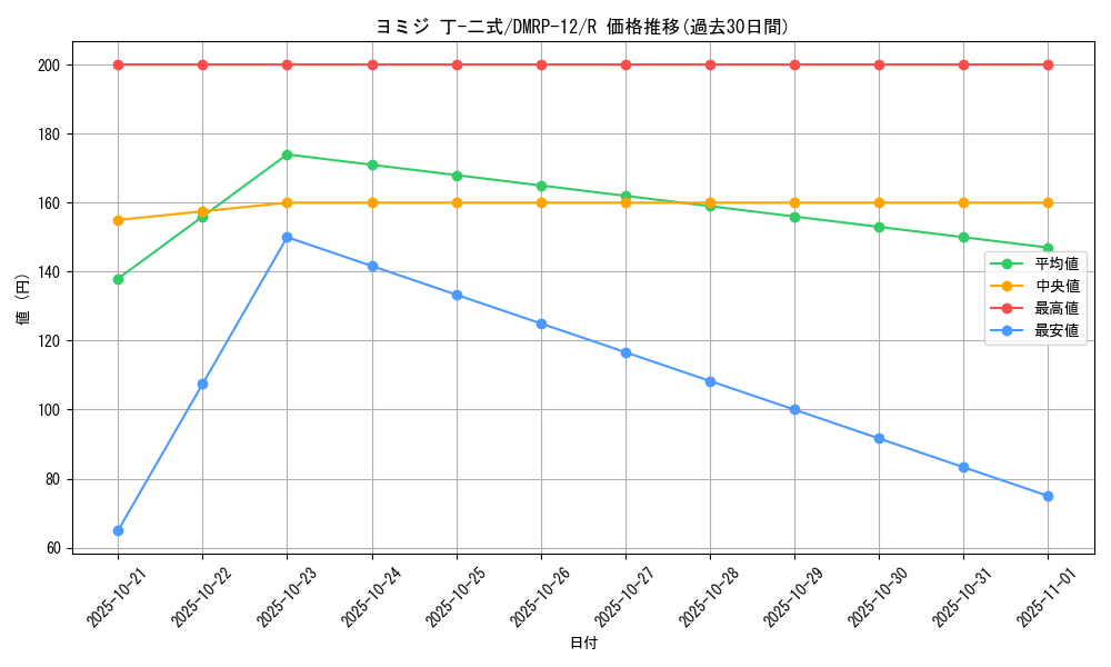 card_68456_series_65434_rarity_101829_graph