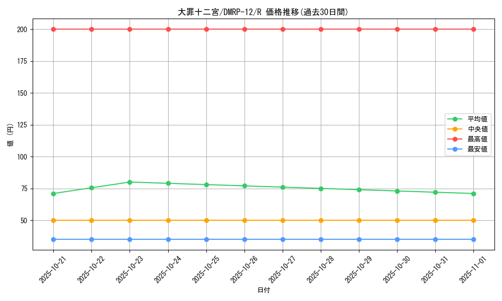 card_68458_series_65434_rarity_101829_graph