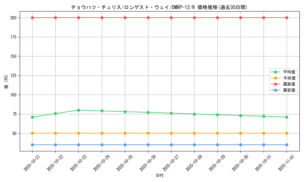 card_68459_series_65434_rarity_101829_graph
