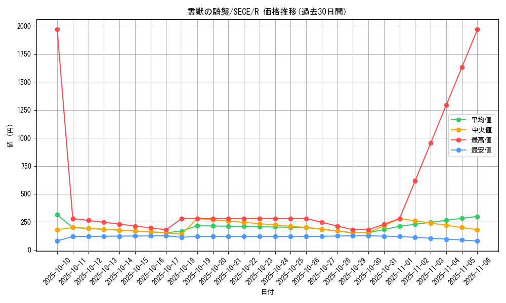 card_6845_series_15644_rarity_62_graph