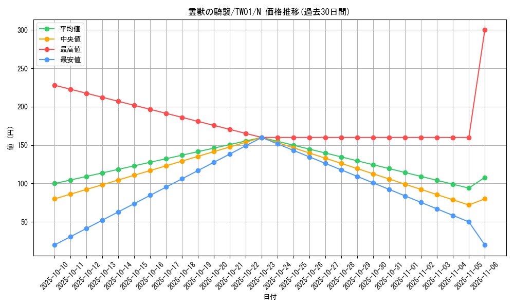 card_6845_series_1880_rarity_1_graph