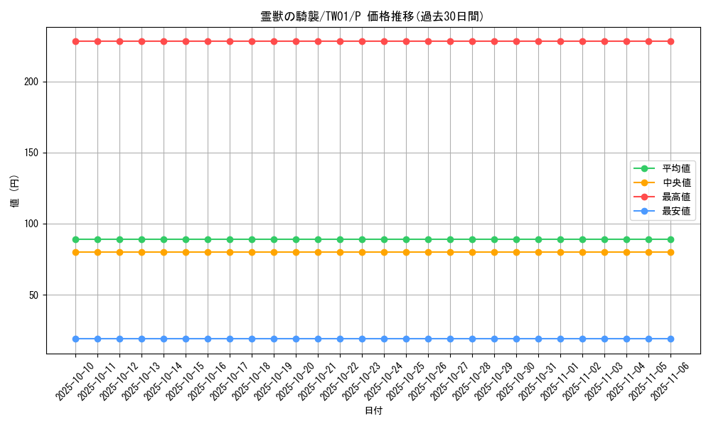 card_6845_series_1880_rarity_2_graph