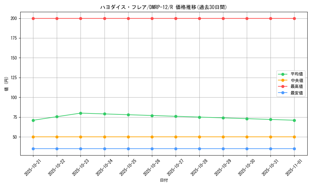 card_68461_series_65434_rarity_101829_graph