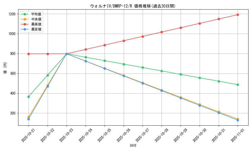 card_68463_series_65434_rarity_101829_graph