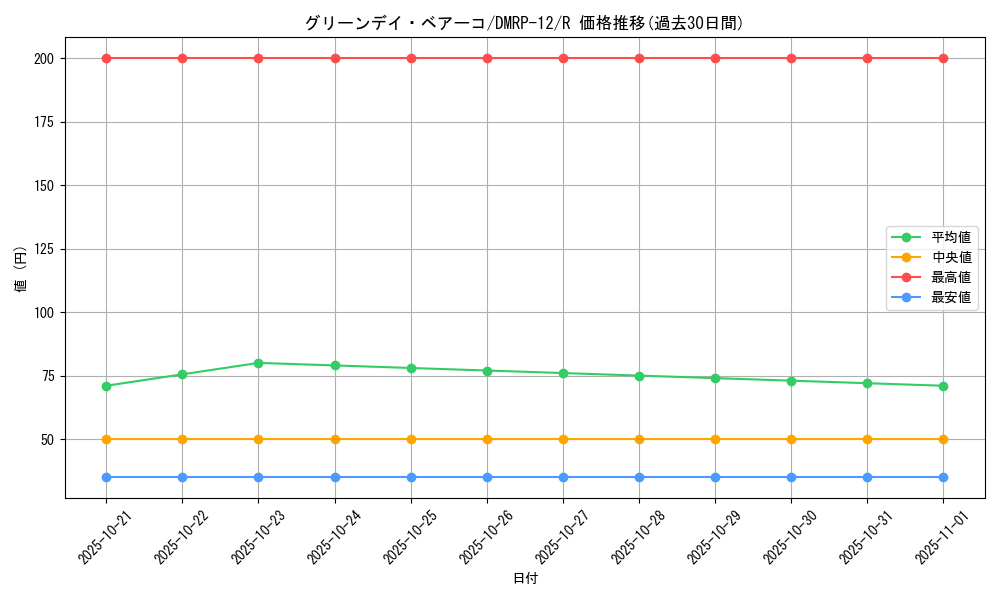 card_68466_series_65434_rarity_101829_graph