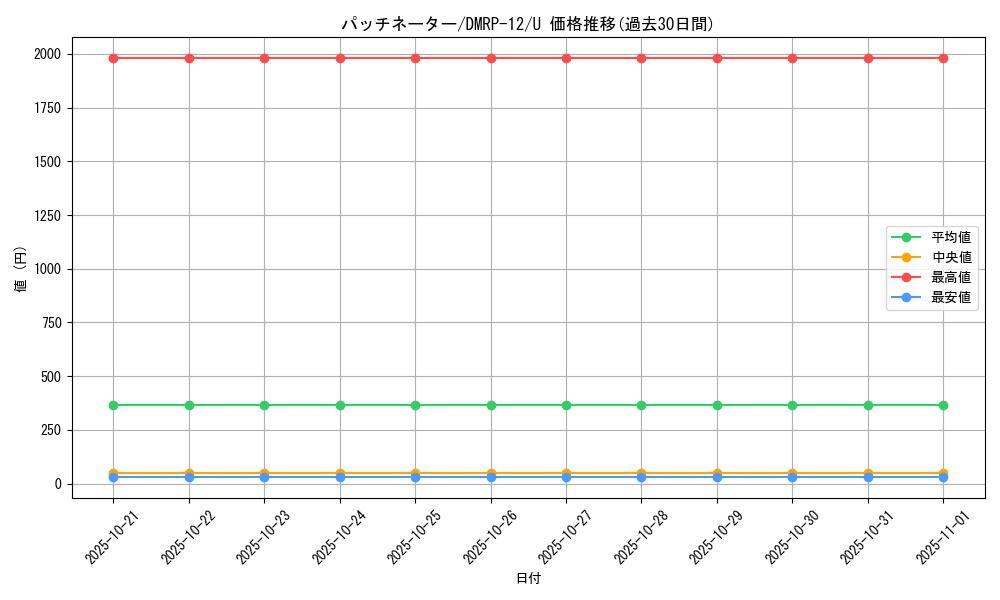 card_68467_series_65434_rarity_101855_graph