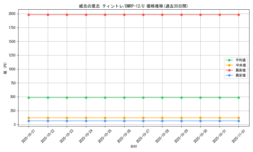 card_68468_series_65434_rarity_101855_graph