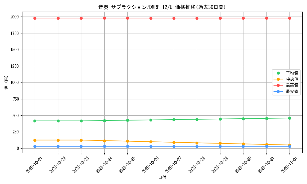 card_68469_series_65434_rarity_101855_graph