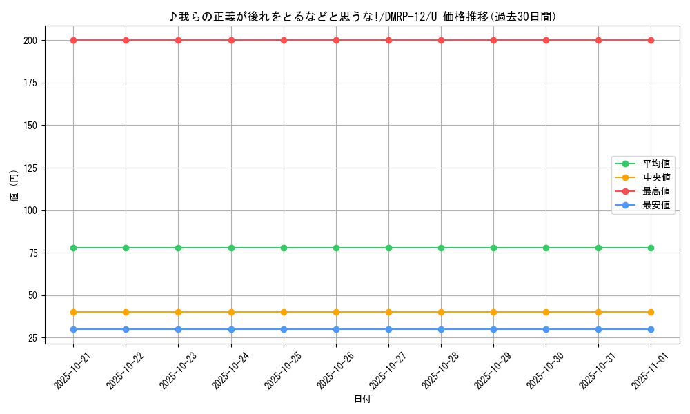 card_68471_series_65434_rarity_101855_graph