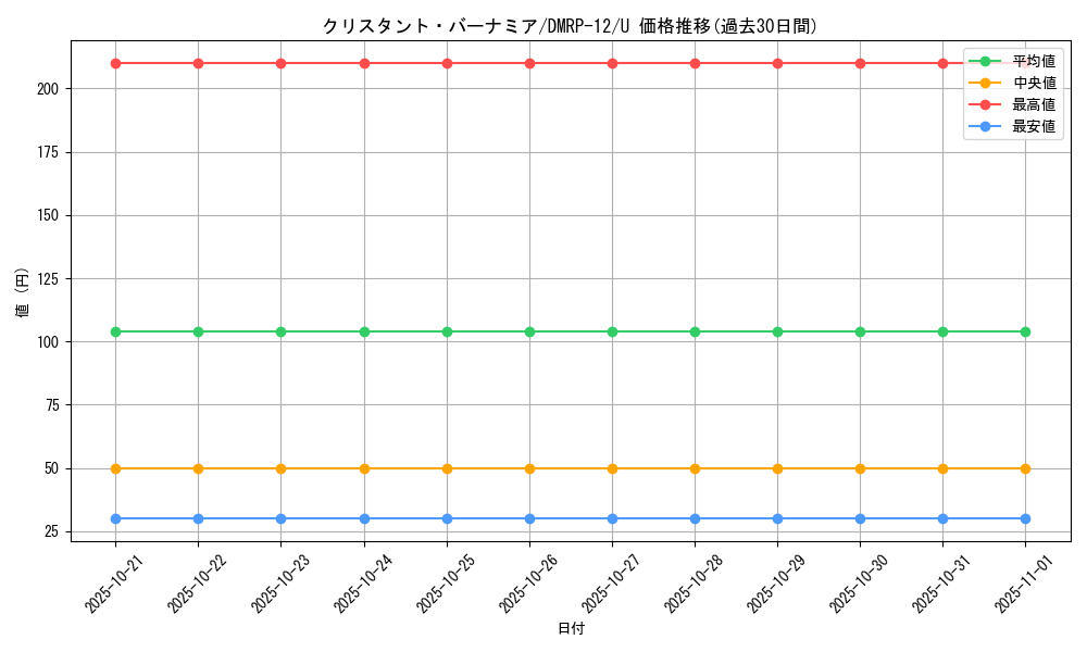 card_68472_series_65434_rarity_101855_graph