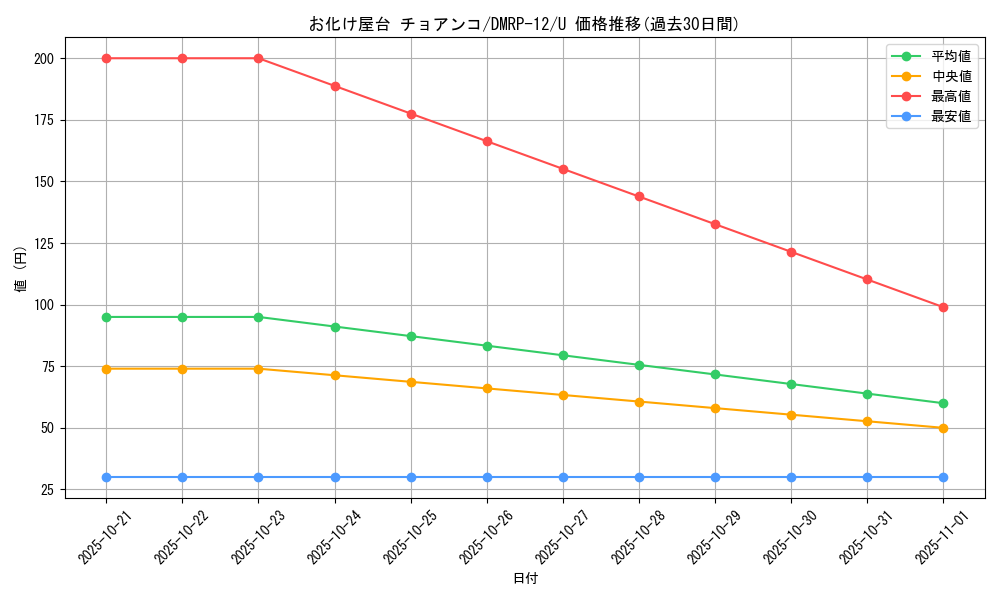 card_68474_series_65434_rarity_101855_graph
