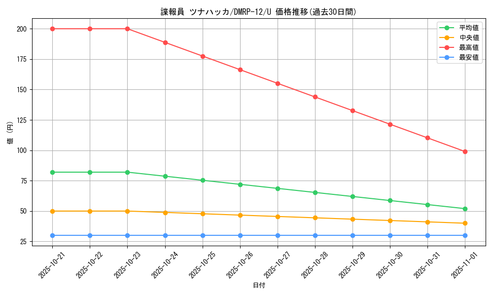 card_68475_series_65434_rarity_101855_graph