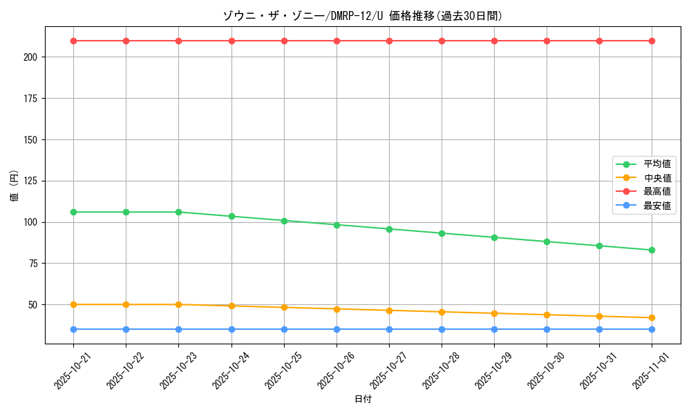 card_68476_series_65434_rarity_101855_graph