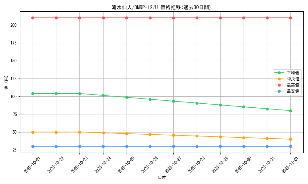 card_68477_series_65434_rarity_101855_graph
