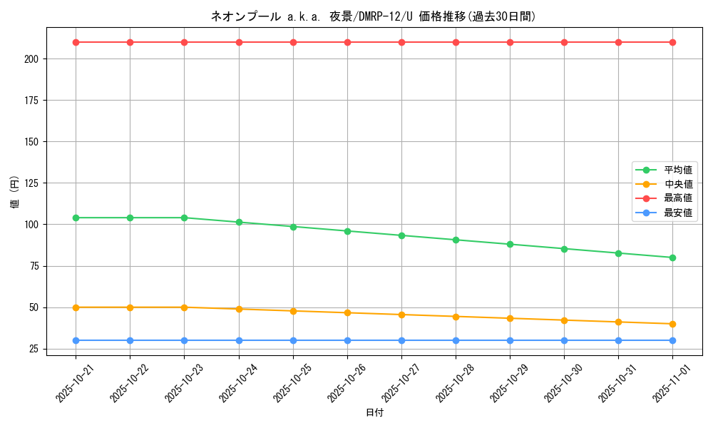 card_68478_series_65434_rarity_101855_graph