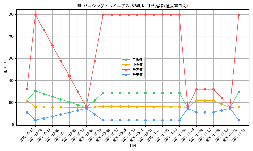 card_6847_series_14195_rarity_1_graph