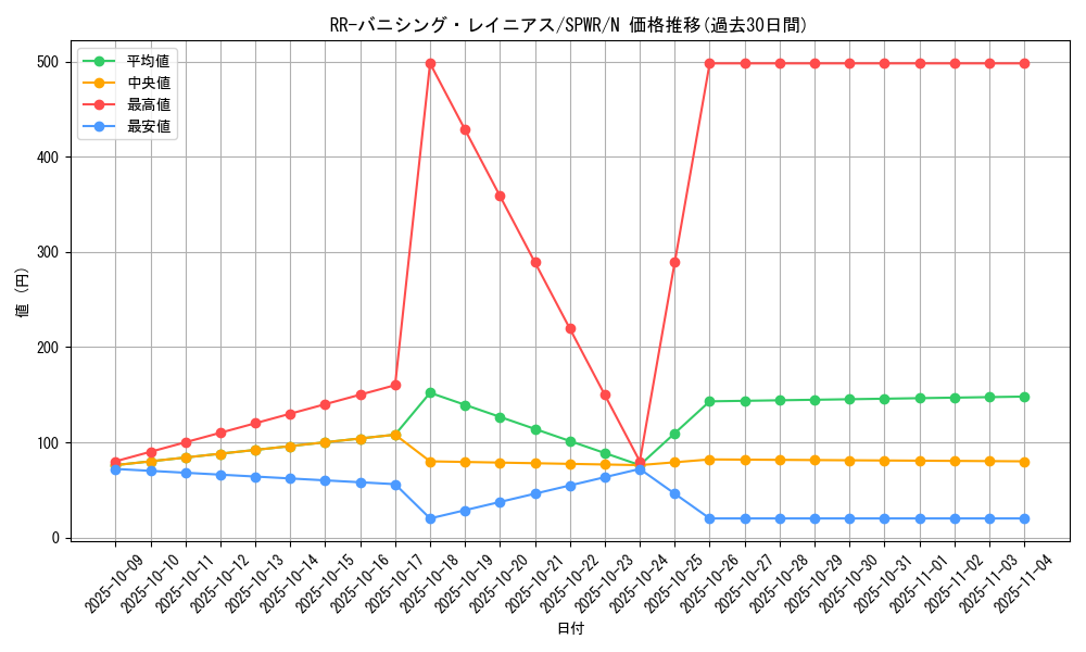 card_6847_series_14195_rarity_1_graph