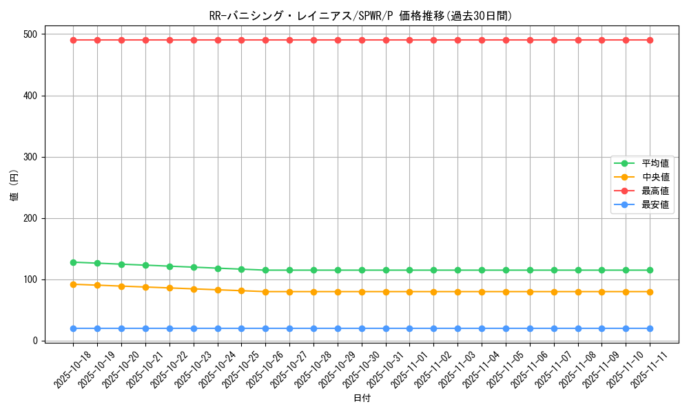 card_6847_series_14195_rarity_2_graph