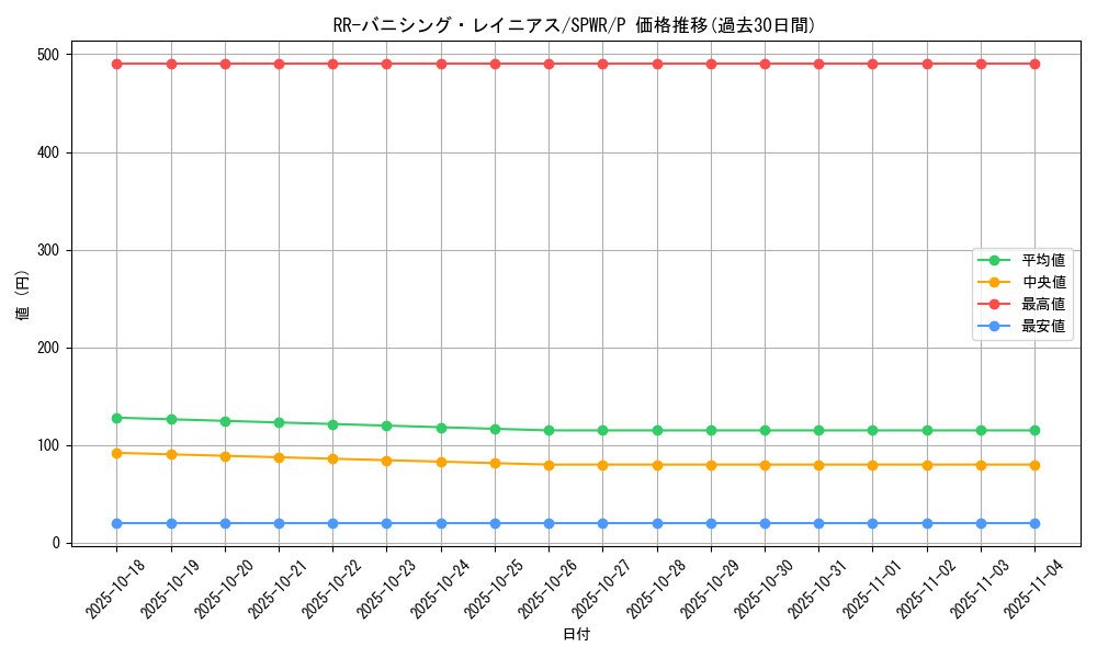 card_6847_series_14195_rarity_2_graph