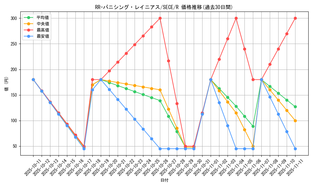 card_6847_series_15644_rarity_62_graph