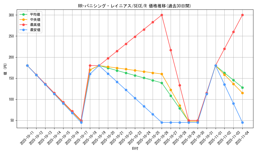 card_6847_series_15644_rarity_62_graph