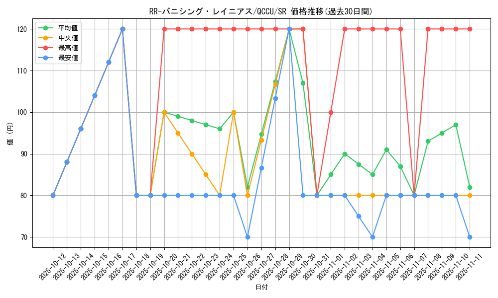 card_6847_series_2798_rarity_3_graph