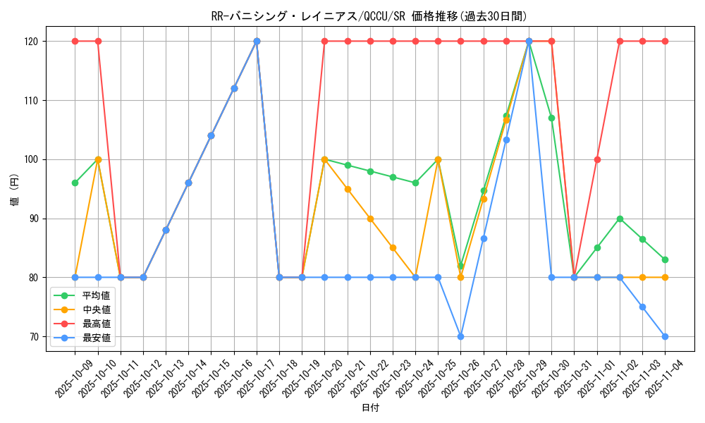 card_6847_series_2798_rarity_3_graph