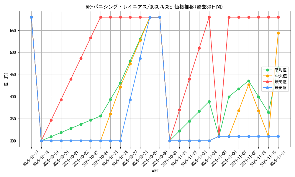 card_6847_series_2798_rarity_408_graph