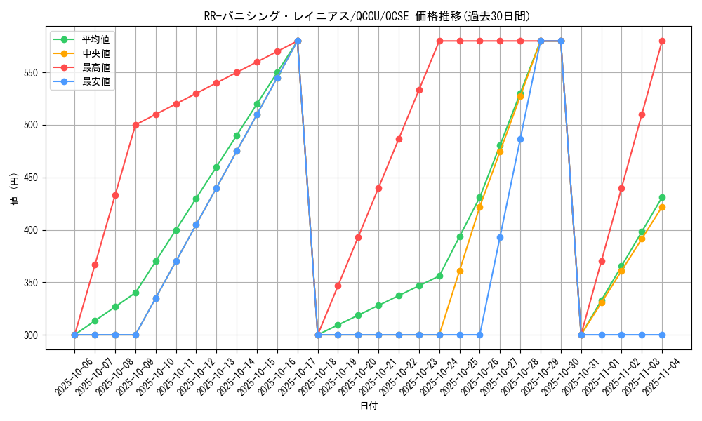 card_6847_series_2798_rarity_408_graph