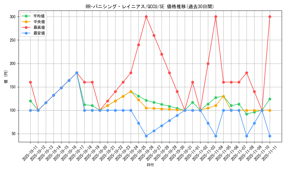 card_6847_series_2798_rarity_5_graph