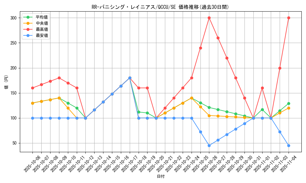 card_6847_series_2798_rarity_5_graph