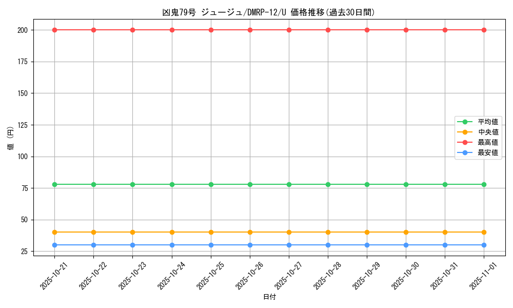 card_68480_series_65434_rarity_101855_graph