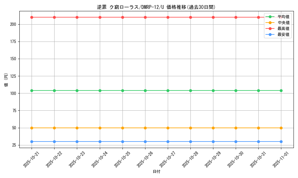 card_68481_series_65434_rarity_101855_graph