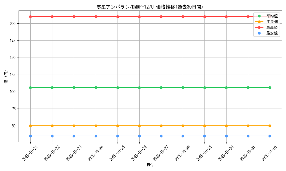 card_68483_series_65434_rarity_101855_graph