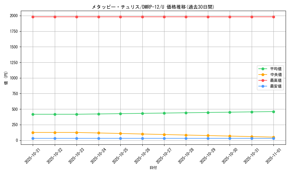 card_68486_series_65434_rarity_101855_graph
