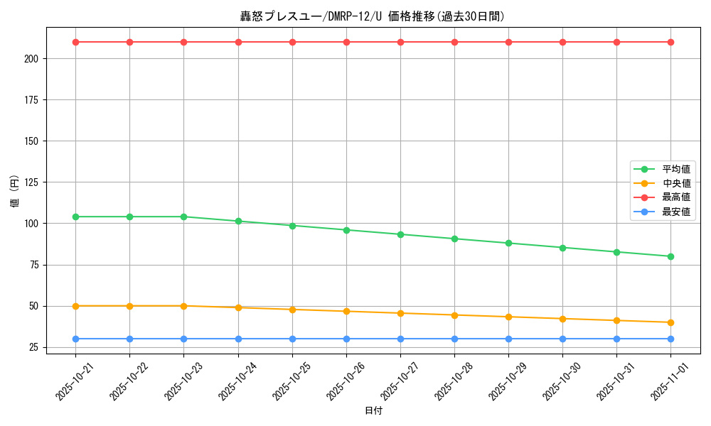 card_68489_series_65434_rarity_101855_graph
