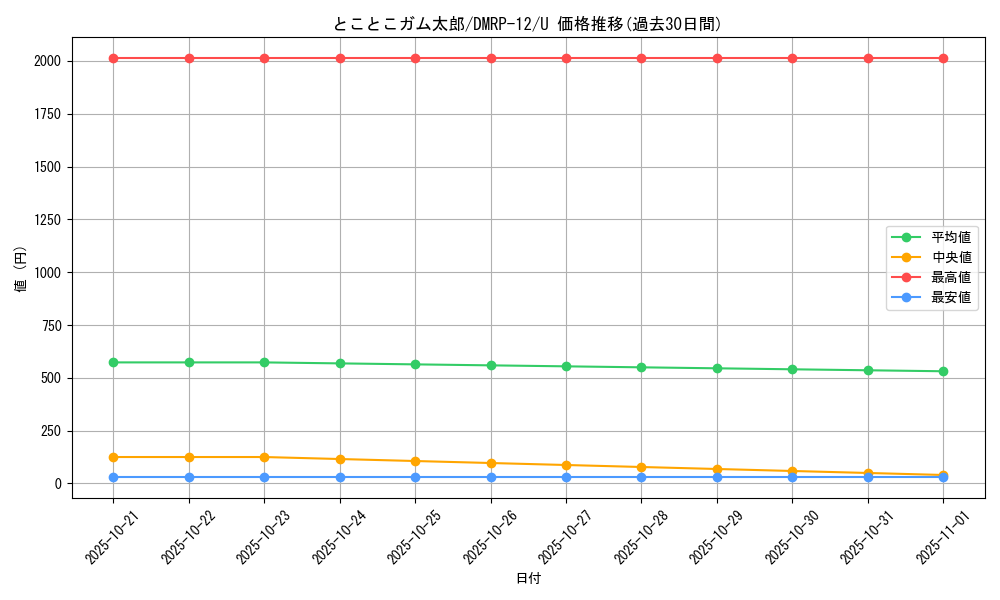 card_68493_series_65434_rarity_101855_graph